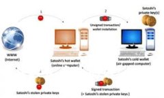 解决Tokenim无法接收币的问题：全面解析及操作指